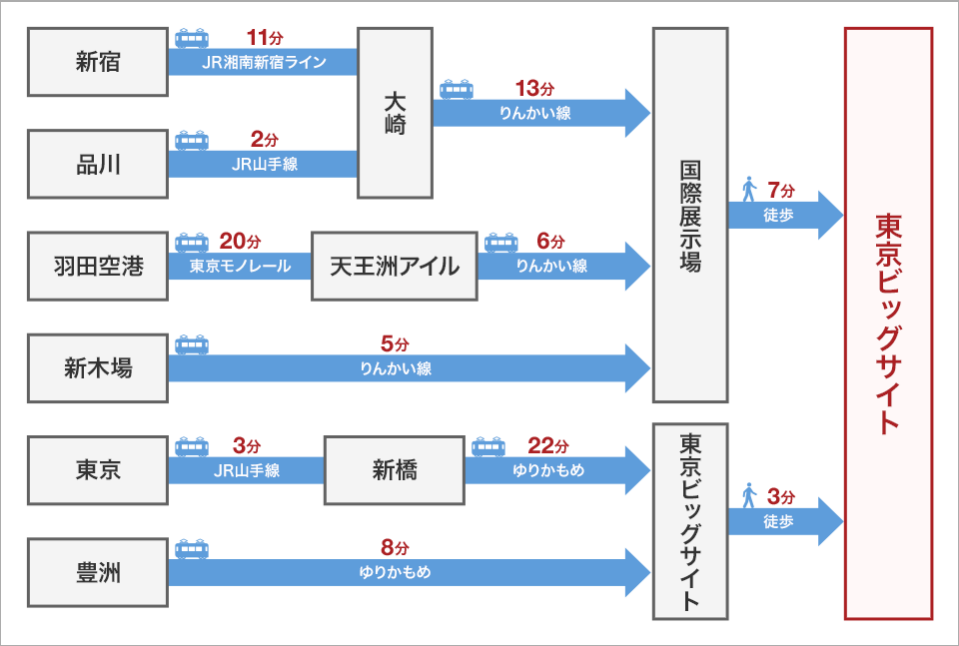水素 燃料電池展